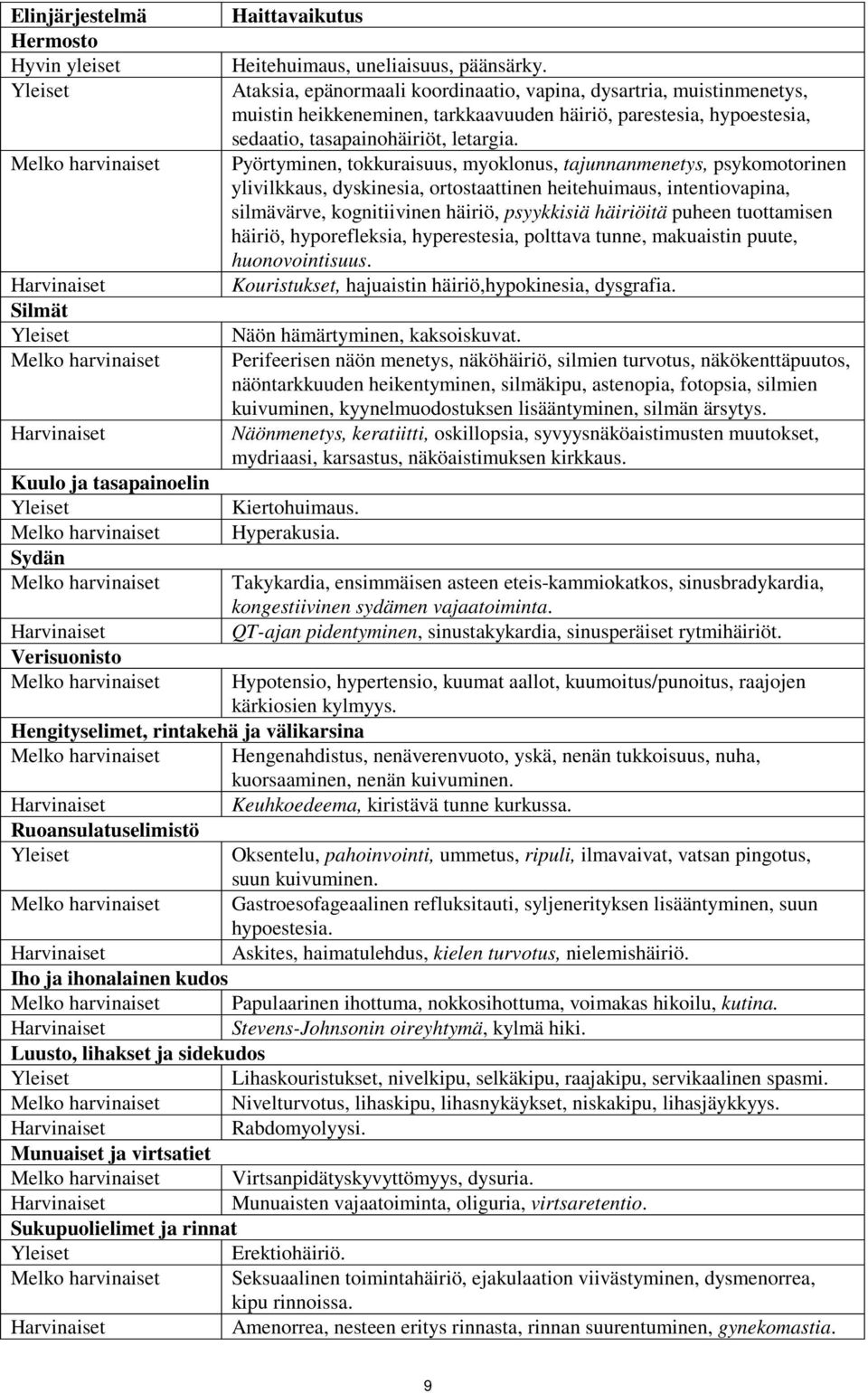 Ataksia, epänormaali koordinaatio, vapina, dysartria, muistinmenetys, muistin heikkeneminen, tarkkaavuuden häiriö, parestesia, hypoestesia, sedaatio, tasapainohäiriöt, letargia.