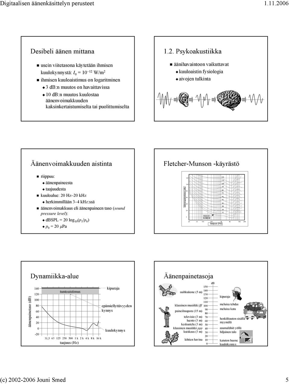 Psykoakustiikka äänihavaintoon vaikuttavat kuuloaistin fysiologia aivojen tulkinta Äänenvoimakkuuden aistinta Fletcher-Munson -käyrästö riippuu: äänenpaineesta taajuudesta kuuloalue: 20 Hz 20 khz