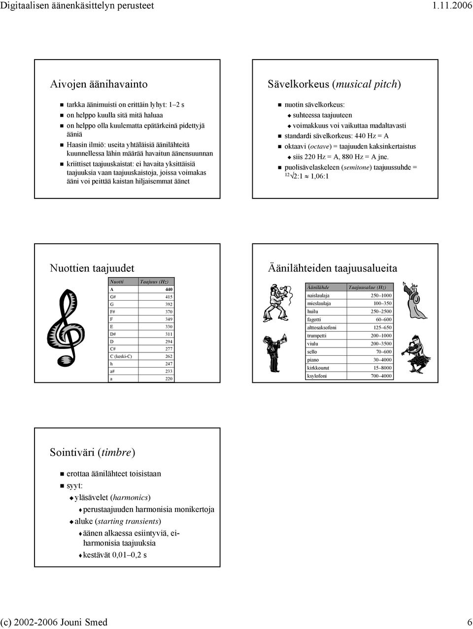 äänet Sävelkorkeus (musical( pitch) nuotin sävelkorkeus: suhteessa taajuuteen voimakkuus voi vaikuttaa madaltavasti standardi sävelkorkeus: 440 Hz = oktaavi (octave( octave) ) = taajuuden