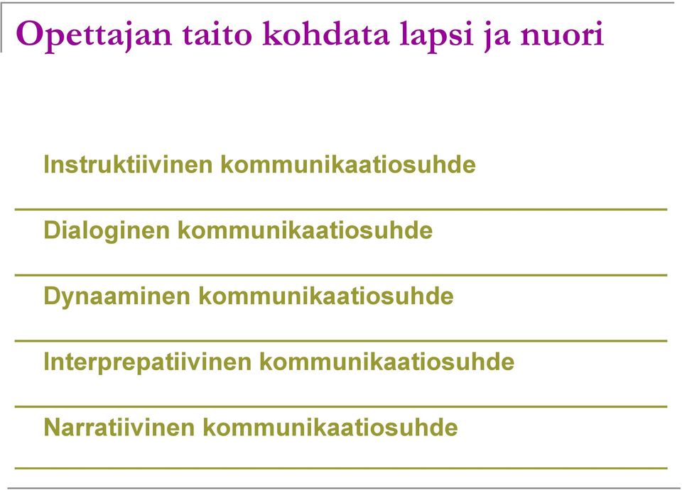 kommunikaatiosuhde Dynaaminen kommunikaatiosuhde