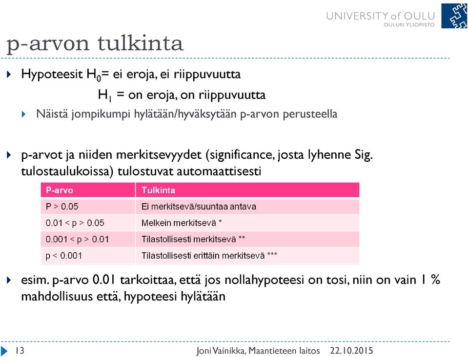 (significance, josta lyhenne Sig. tulostaulukoissa) tulostuvat automaattisesti esim. p-arvo 0.