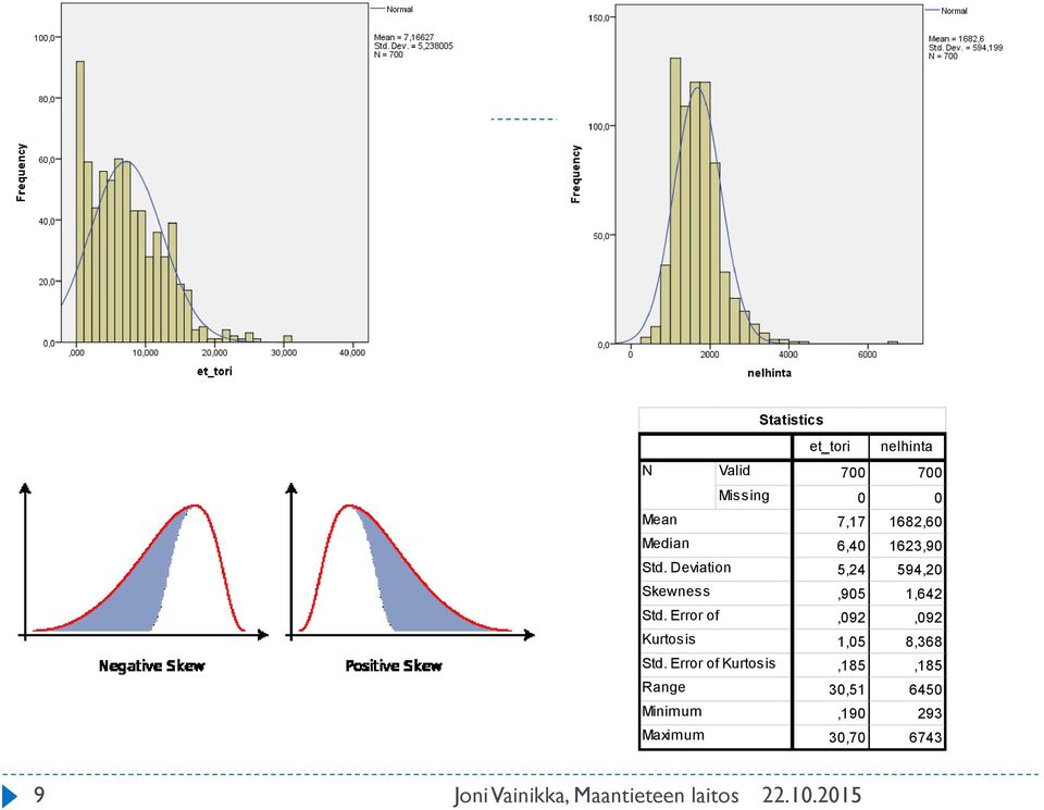 Error of Kurtosis Range Minimum Maximum Statistics et_tori nelhinta