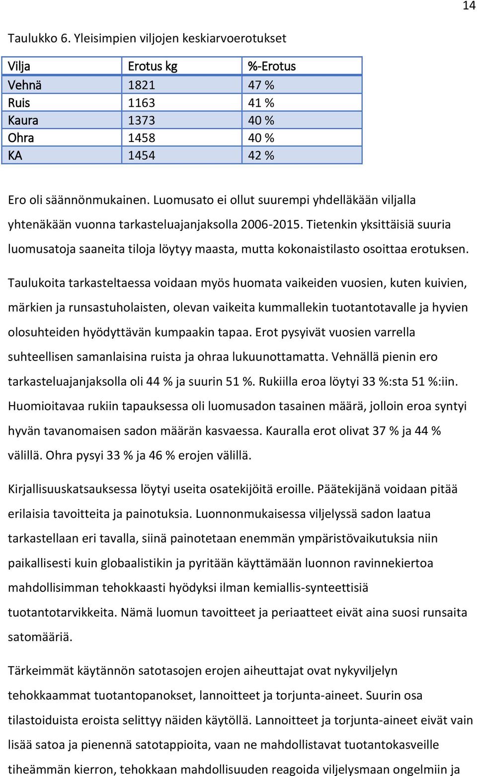 Tietenkin yksittäisiä suuria luomusatoja saaneita tiloja löytyy maasta, mutta kokonaistilasto osoittaa erotuksen.