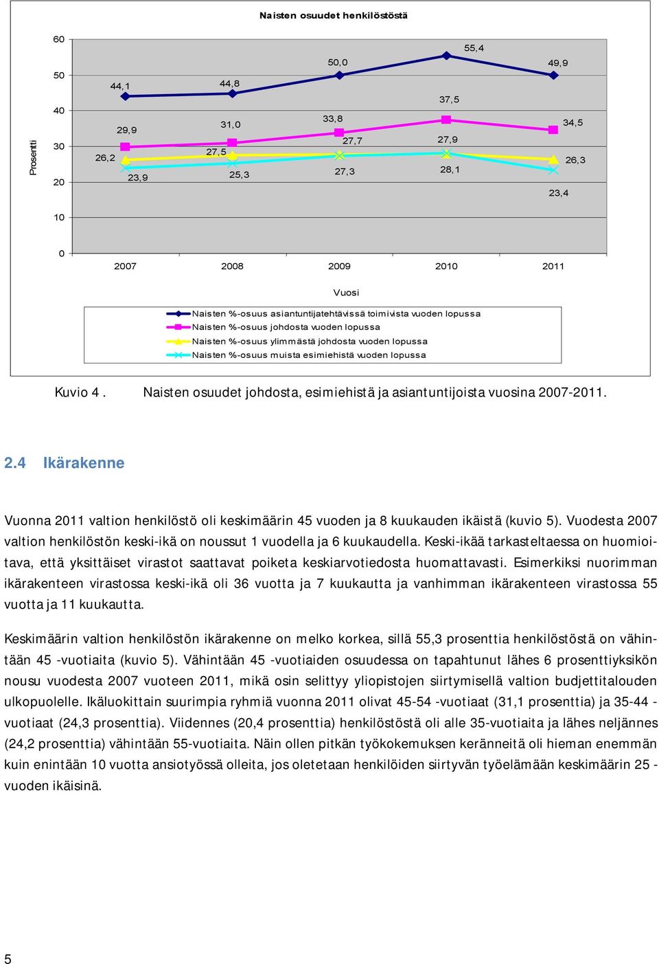 Naisten osuudet johdosta, esimiehistä ja asiantuntijoista vuosina 27-211. 2.4 Ikärakenne Vuonna 211 valtion henkilöstö oli keskimäärin 45 vuoden ja 8 kuukauden ikäistä (kuvio 5).