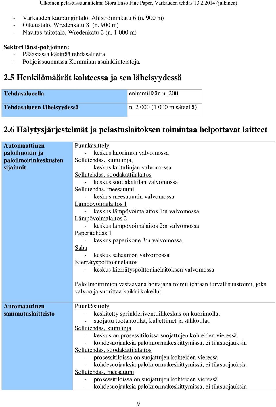 200 Tehdasalueen läheisyydessä n. 2 000 (1 000 m säteellä) 2.