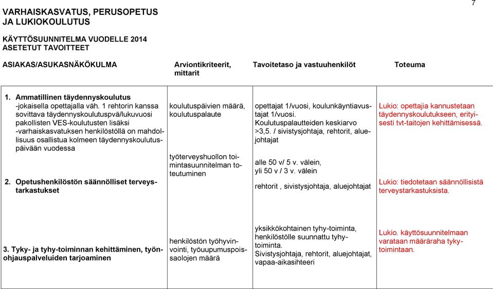 Opetushenkilöstön säännölliset terveystarkastukset koulutuspäivien, koulutuspalaute työterveyshuollon toimintasuunnitelman toteutuminen opettajat 1/vuosi, koulunkäyntiavustajat 1/vuosi.