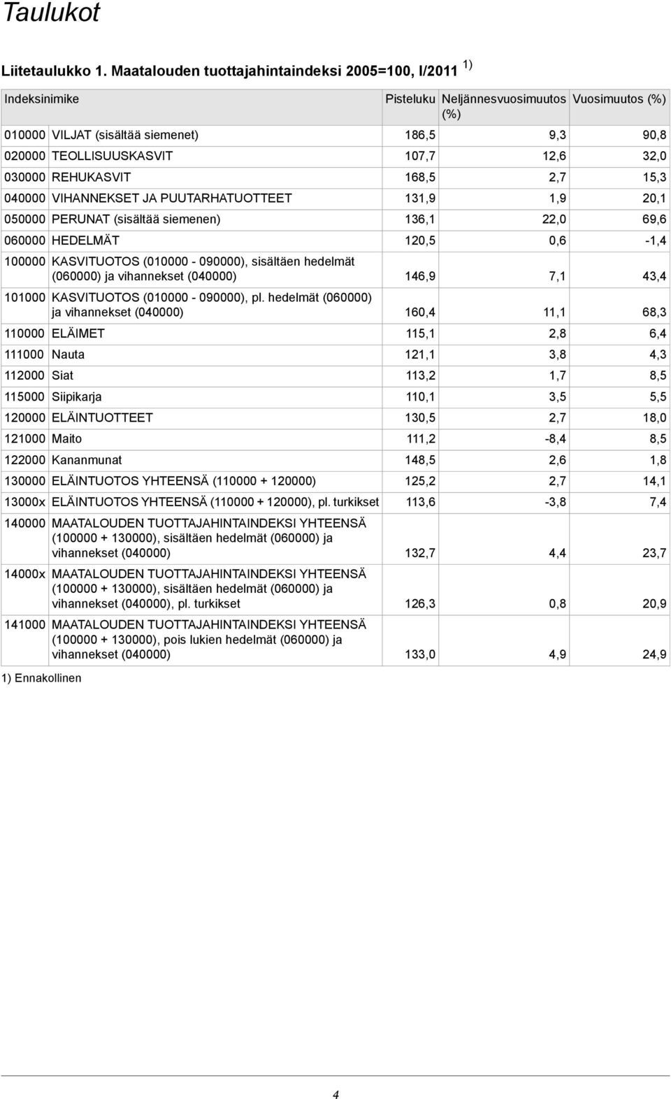 (sisältää siemenen) 060000 HEDELMÄT 100000 KASVITUOTOS (010000-090000), sisältäen hedelmät (060000) ja vihannekset (040000) 101000 KASVITUOTOS (010000-090000), pl.