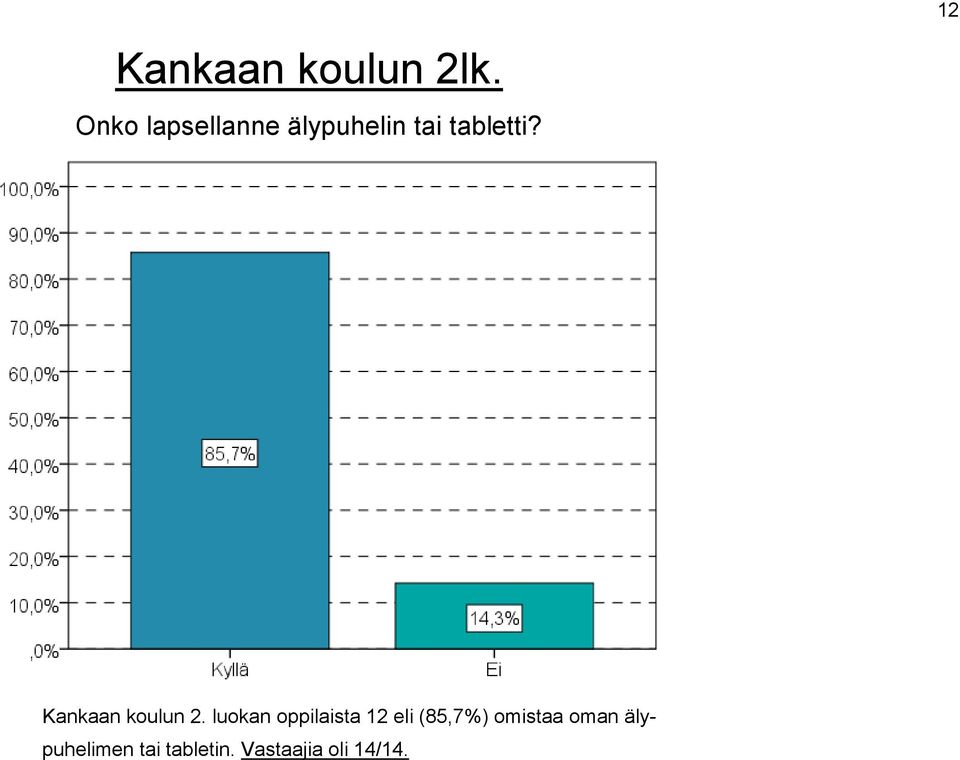 Kankaan koulun 2.