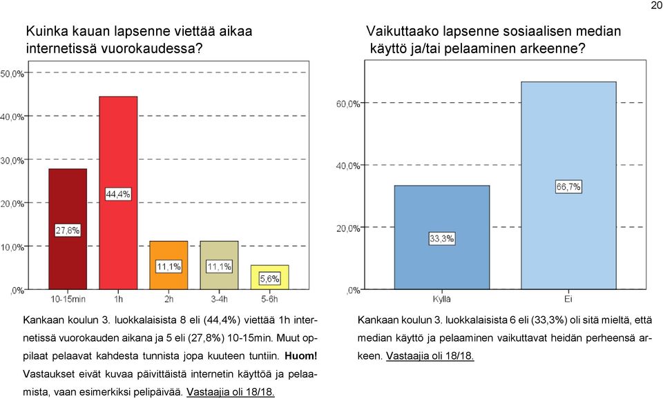 Muut oppilaat pelaavat kahdesta tunnista jopa kuuteen tuntiin. Huom!