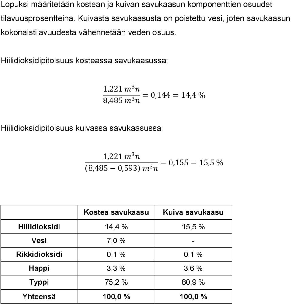 Hiilidioksidipitoisuus kosteassa savukaasussa: Hiilidioksidipitoisuus kuivassa savukaasussa: Kostea savukaasu