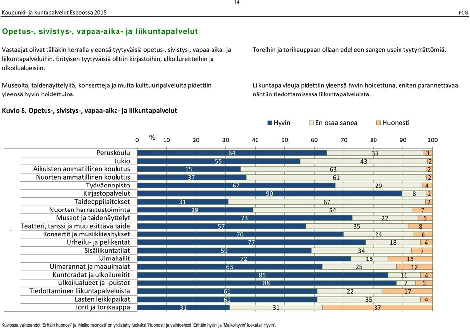 Opetus, sivistys, vapaa aika ja liikuntapalvelut Toreihin ja torikauppaan ollaan edelleen sangen usein tyytymättömiä.