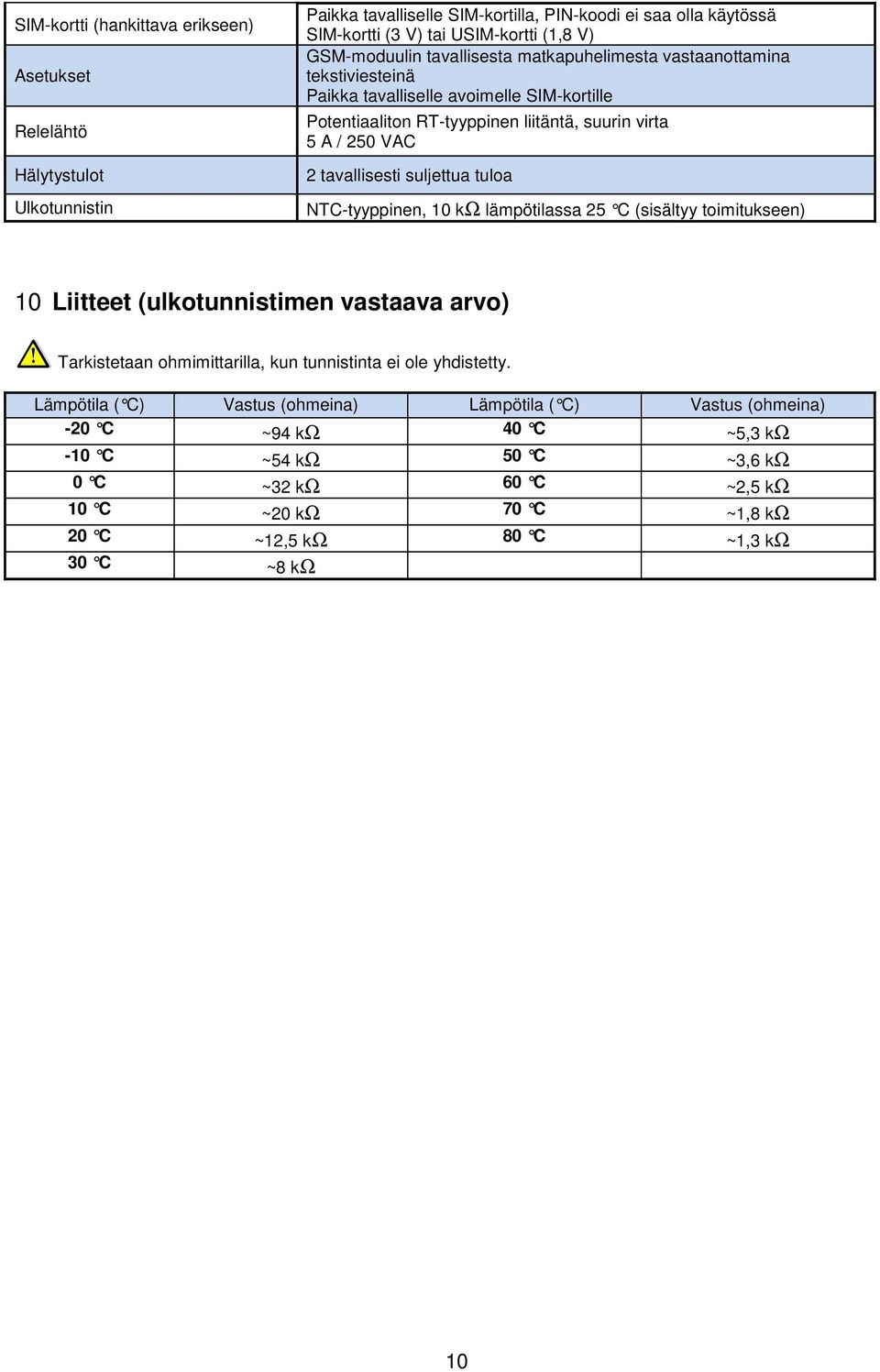 tavallisesti suljettua tuloa NTC-tyyppinen, 10 kω lämpötilassa 25 C (sisältyy toimitukseen) 10 Liitteet (ulkotunnistimen vastaava arvo) Tarkistetaan ohmimittarilla, kun tunnistinta ei ole