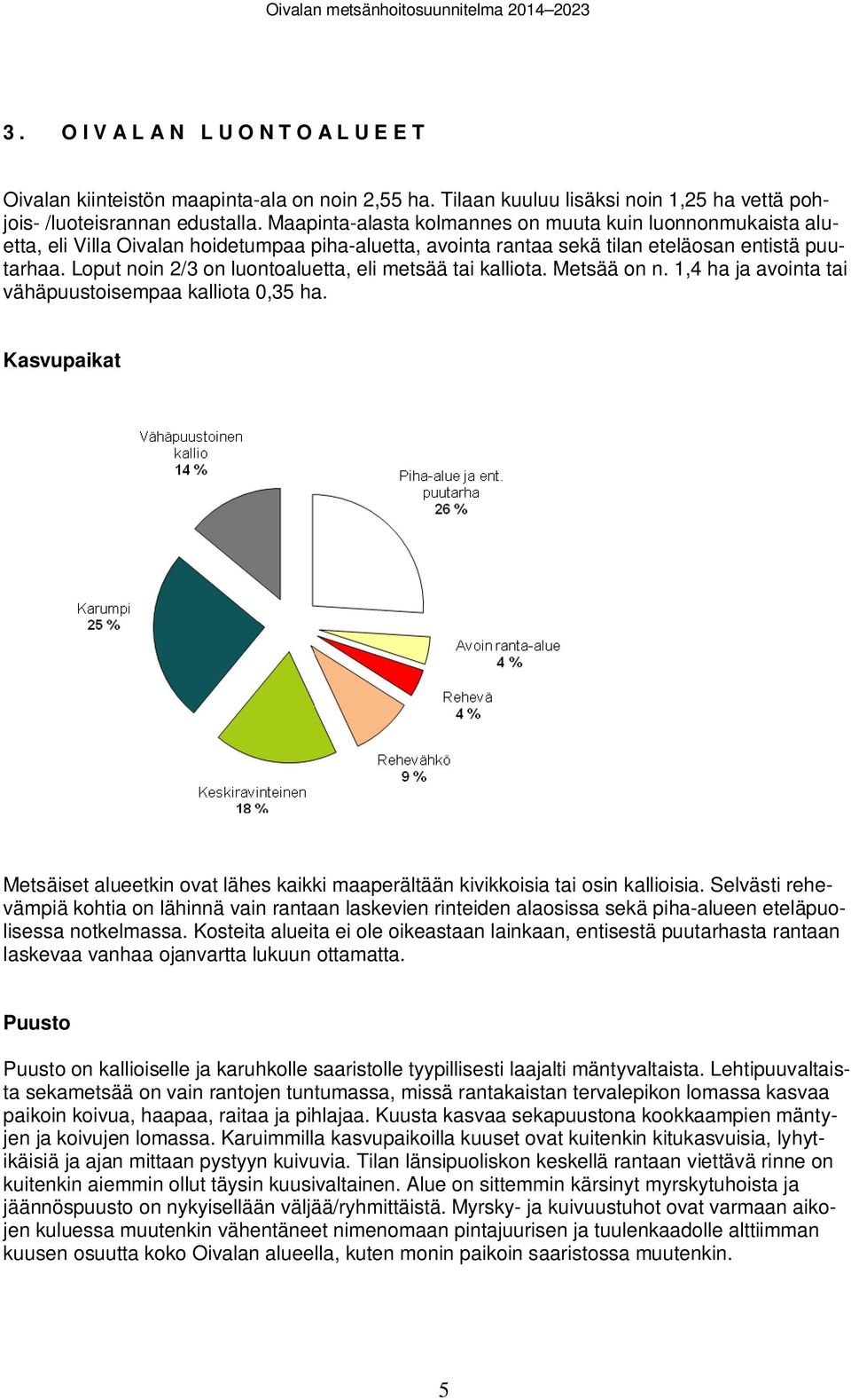 Loput noin 2/3 on luontoaluetta, eli etsää tai kalliota. Metsää on n. 1,4 ha ja aointa tai ähäpuustoisepaa kalliota 0,35 ha.