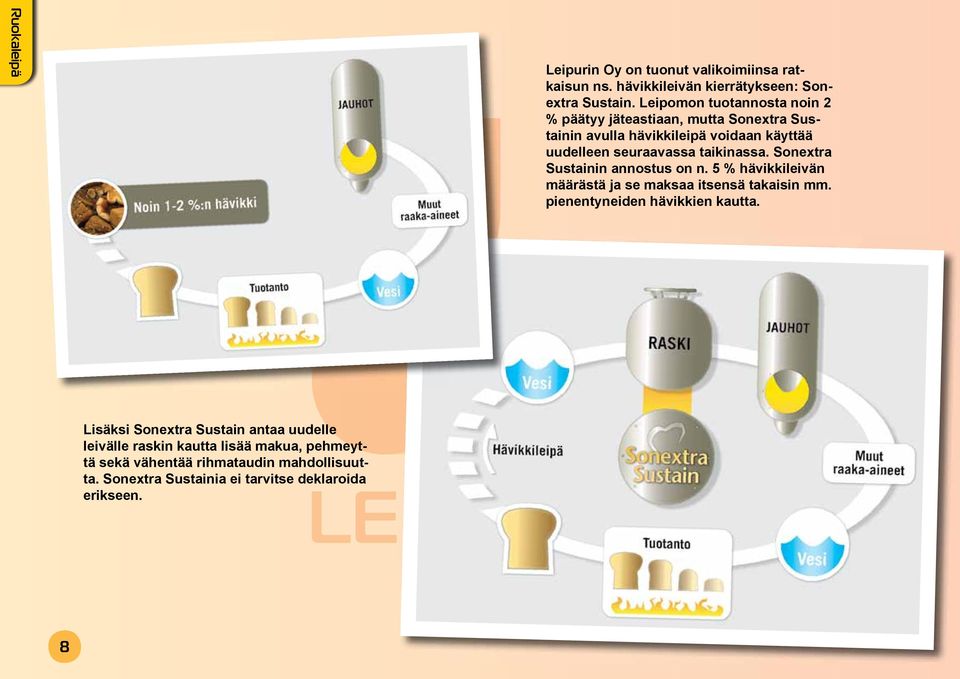 taikinassa. Sonextra Sustainin annostus on n. 5 % hävikkileivän määrästä ja se maksaa itsensä takaisin mm. pienentyneiden hävikkien kautta.