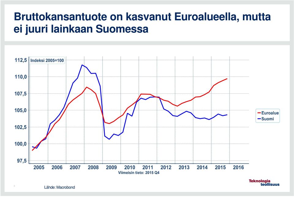 mutta ei juuri lainkaan