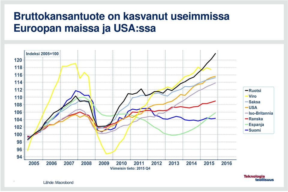 Euroopan maissa ja