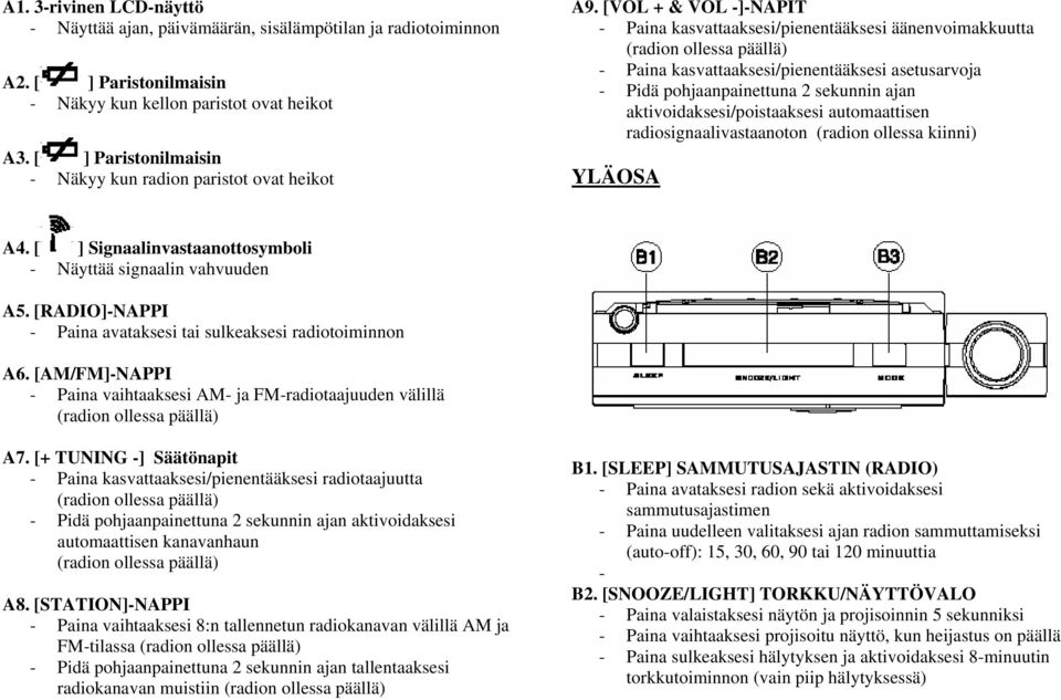 [VOL + & VOL -]-NAPIT - Paina kasvattaaksesi/pienentääksesi äänenvoimakkuutta (radion ollessa päällä) - Paina kasvattaaksesi/pienentääksesi asetusarvoja - Pidä pohjaanpainettuna 2 sekunnin ajan