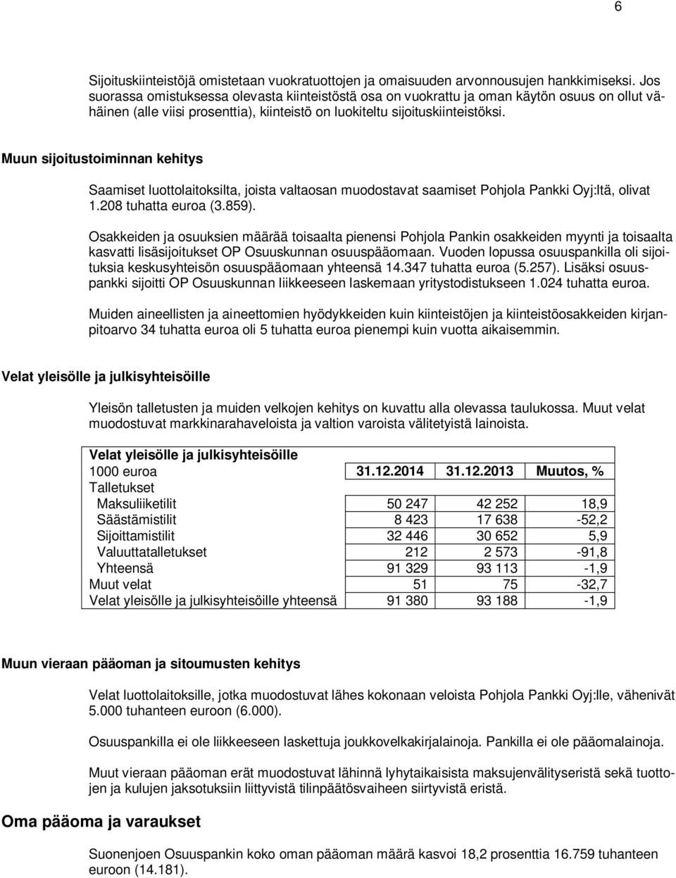 Muun sijoitustoiminnan kehitys Saamiset luottolaitoksilta, joista valtaosan muodostavat saamiset Pohjola Pankki Oyj:ltä, olivat 1.208 tuhatta euroa (3.859).