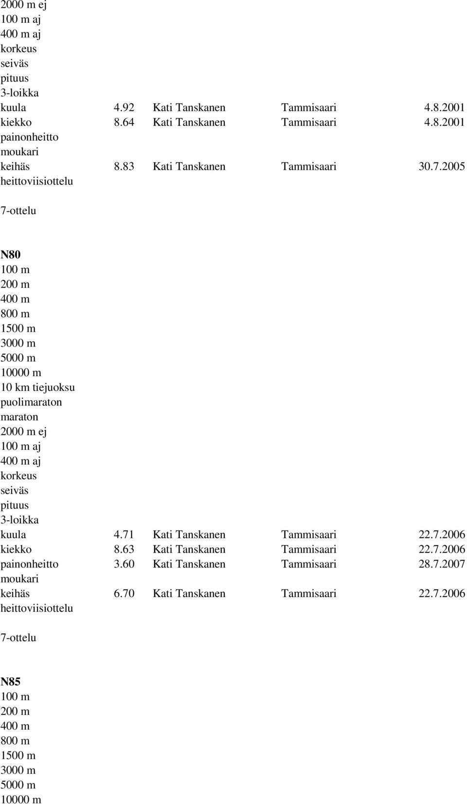 2005 N80 aj kuula 4.71 Kati Tanskanen Tammisaari 22.7.2006 kiekko 8.