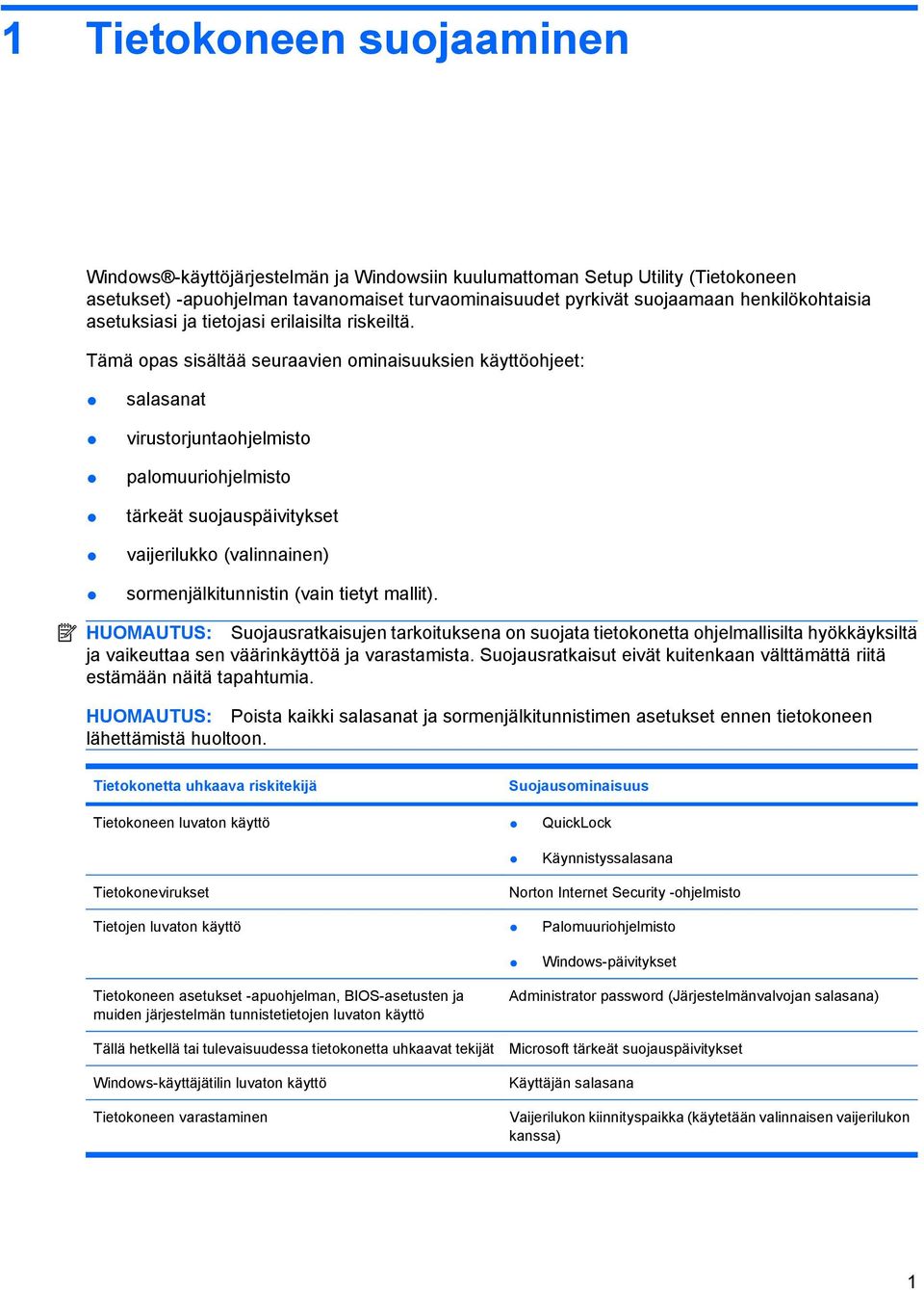 Tämä opas sisältää seuraavien ominaisuuksien käyttöohjeet: salasanat virustorjuntaohjelmisto palomuuriohjelmisto tärkeät suojauspäivitykset vaijerilukko (valinnainen) sormenjälkitunnistin (vain