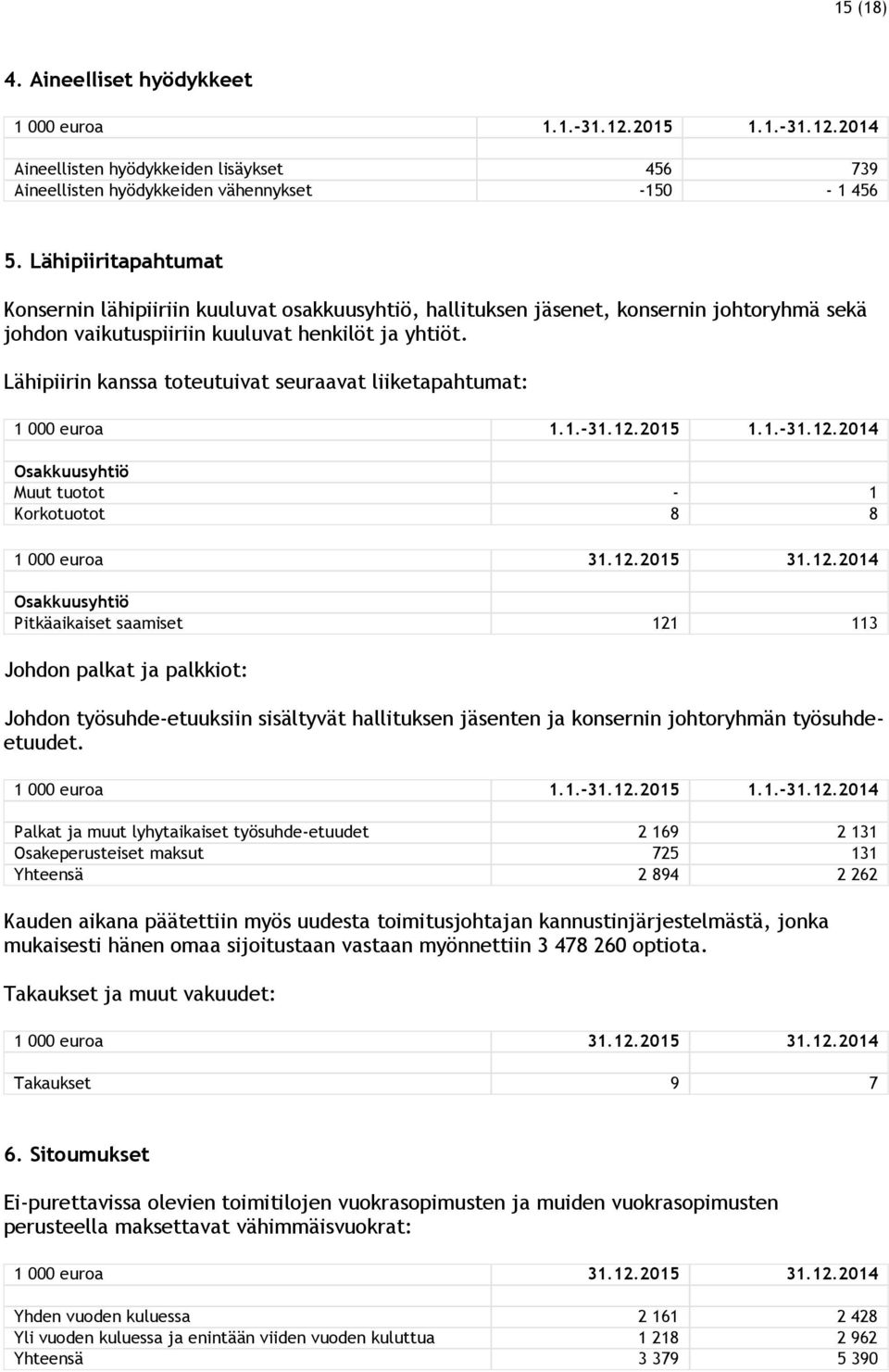 Lähipiirin kanssa toteutuivat seuraavat liiketapahtumat: 1 000 euroa 1.1.-31.12.