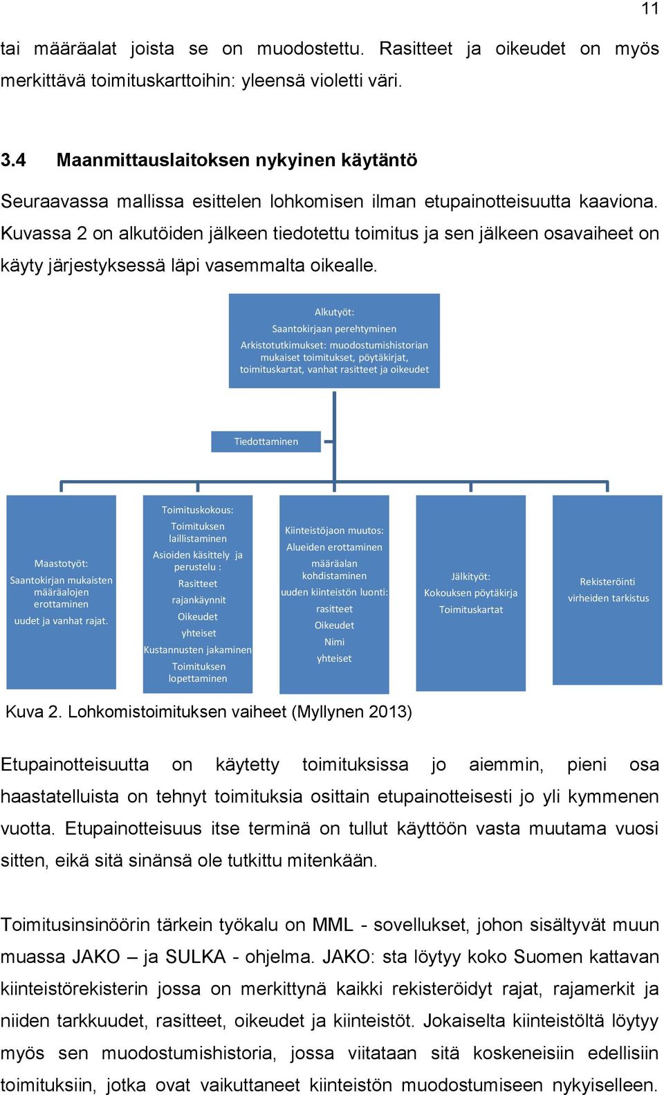 Kuvassa 2 on alkutöiden jälkeen tiedotettu toimitus ja sen jälkeen osavaiheet on käyty järjestyksessä läpi vasemmalta oikealle.