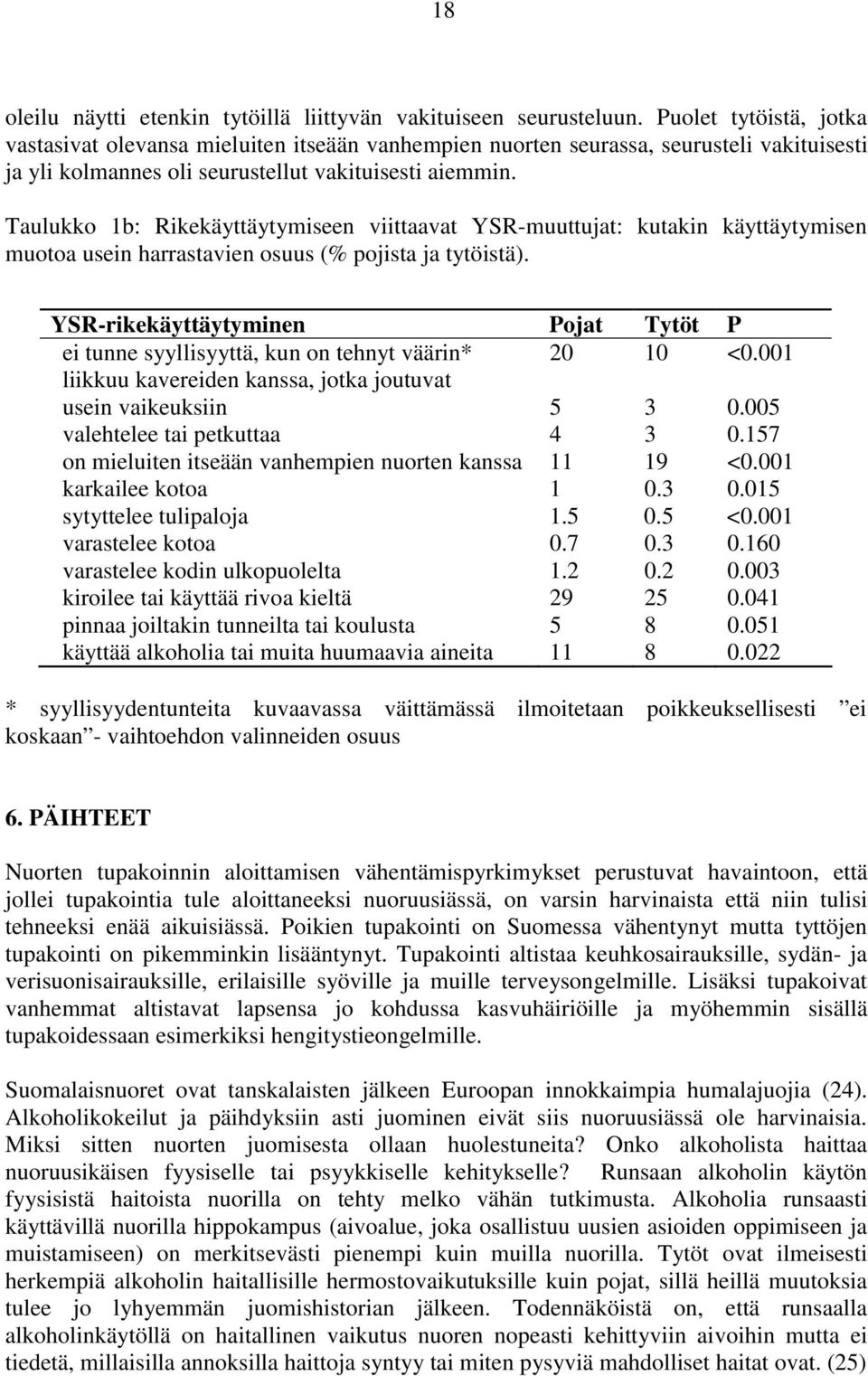 Taulukko 1b: Rikekäyttäytymiseen viittaavat YSR-muuttujat: kutakin käyttäytymisen muotoa usein harrastavien osuus (% pojista ja tytöistä).