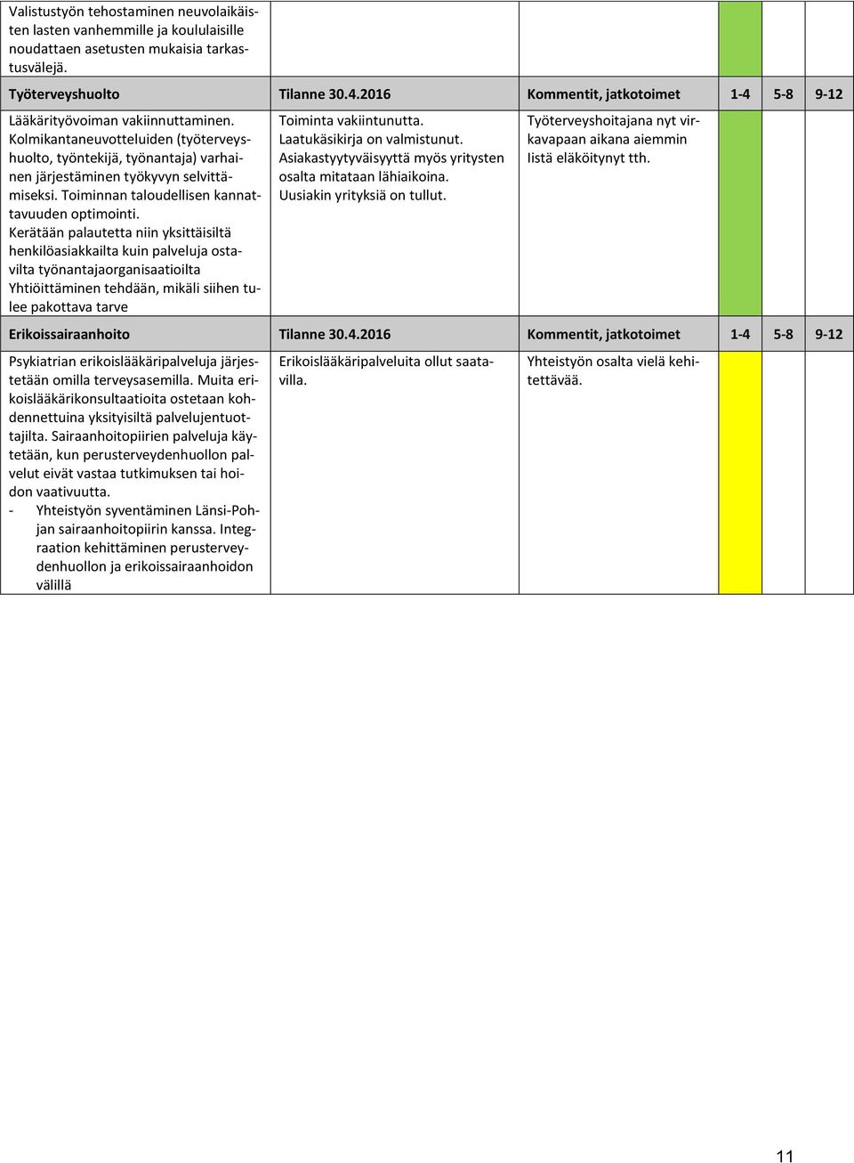 Toiminnan taloudellisen kannattavuuden optimointi.