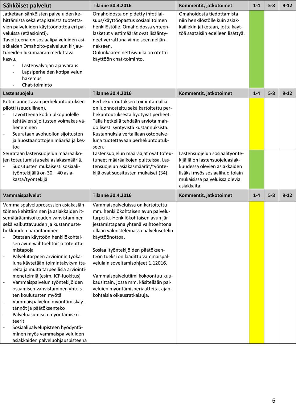 Tavoitteena on sosiaalipalveluiden asiakkaiden Omahoito-palveluun kirjautuneiden lukumäärän merkittävä kasvu.