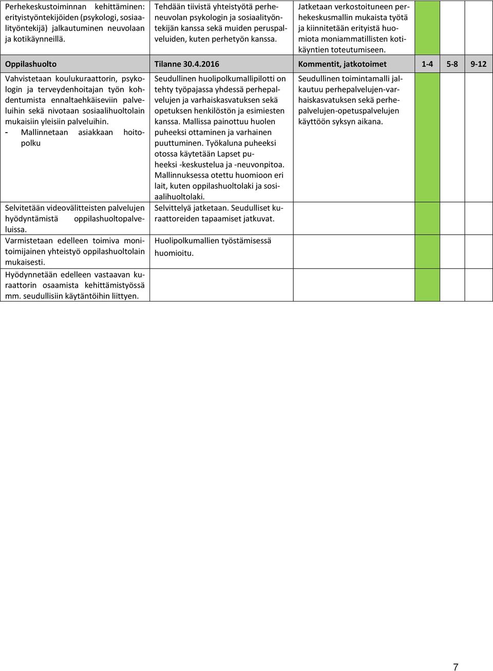 Jatketaan verkostoituneen perhekeskusmallin mukaista työtä ja kiinnitetään erityistä huomiota moniammatillisten kotikäyntien toteutumiseen. Oppilashuolto Tilanne 30.4.