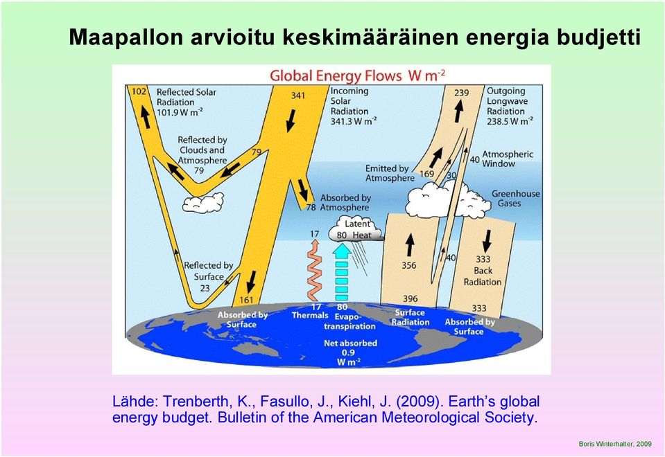 , Kiehl, J. (2009).