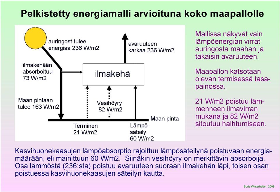 Kasvihuonekaasujen lämpöabsorptio rajoittuu lämpösäteilynä poistuvaan energiamäärään, eli mainittuun 60 W/m2.