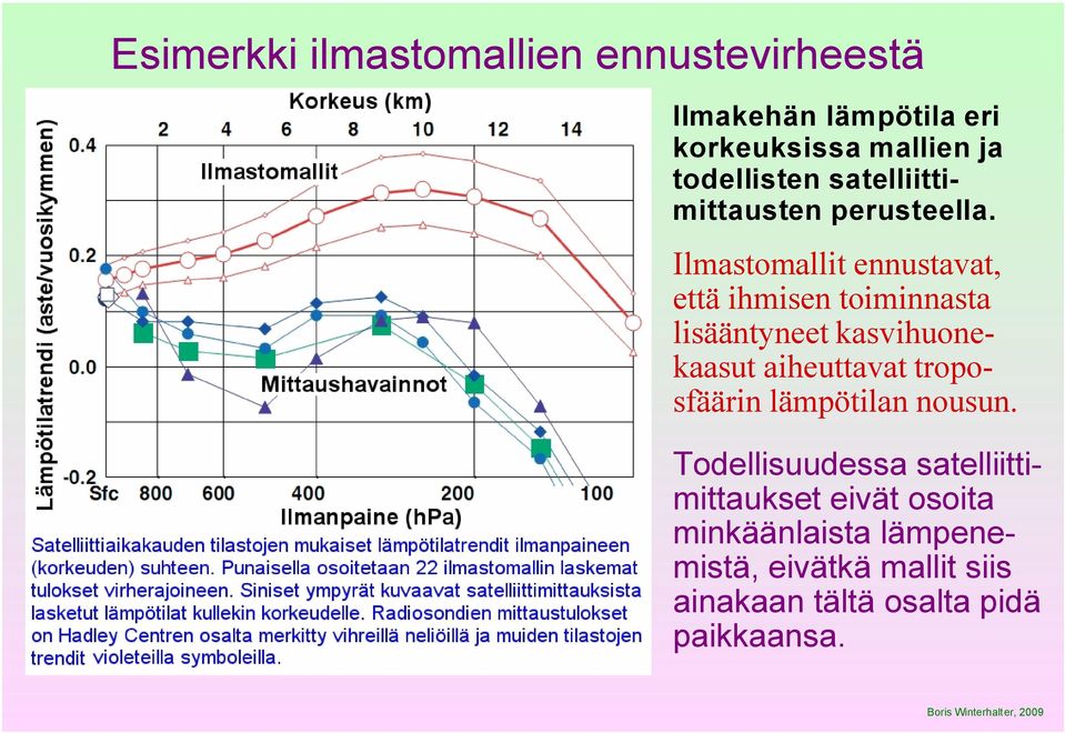 Ilmastomallit ennustavat, että ihmisen toiminnasta lisääntyneet kasvihuonekaasut aiheuttavat