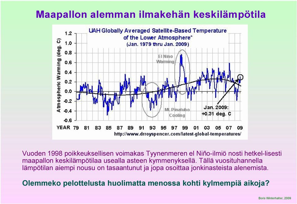 kymmenyksellä.