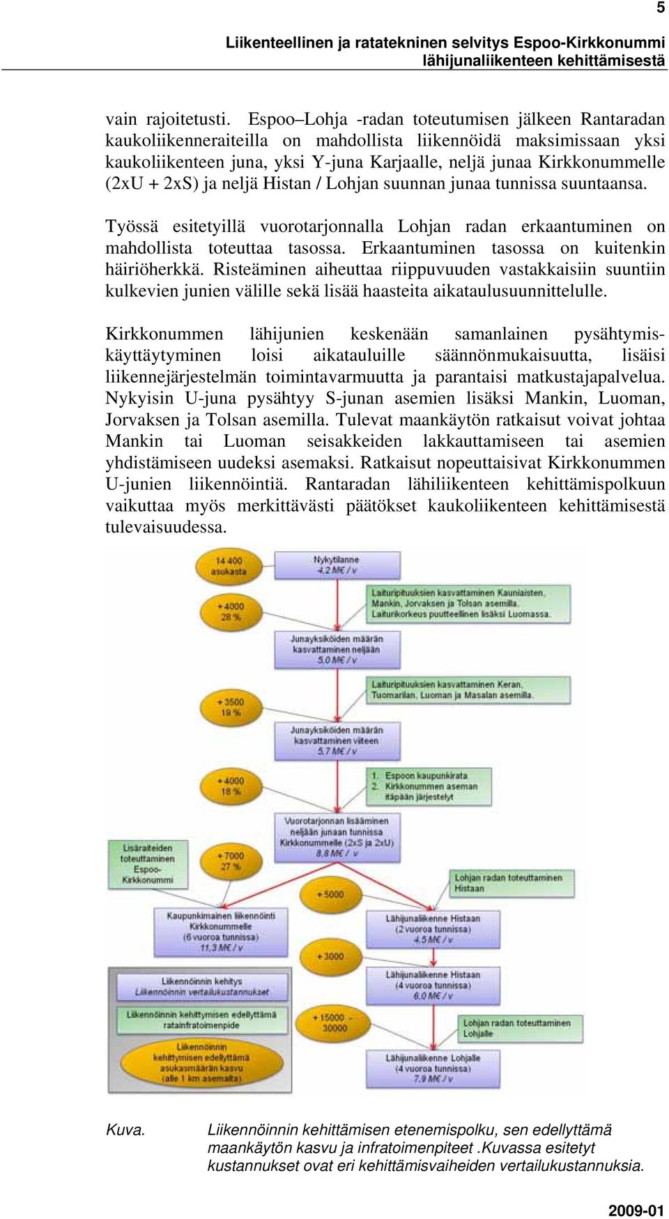 2xS) ja neljä Histan / Lohjan suunnan junaa tunnissa suuntaansa. Työssä esitetyillä vuorotarjonnalla Lohjan radan erkaantuminen on mahdollista toteuttaa tasossa.