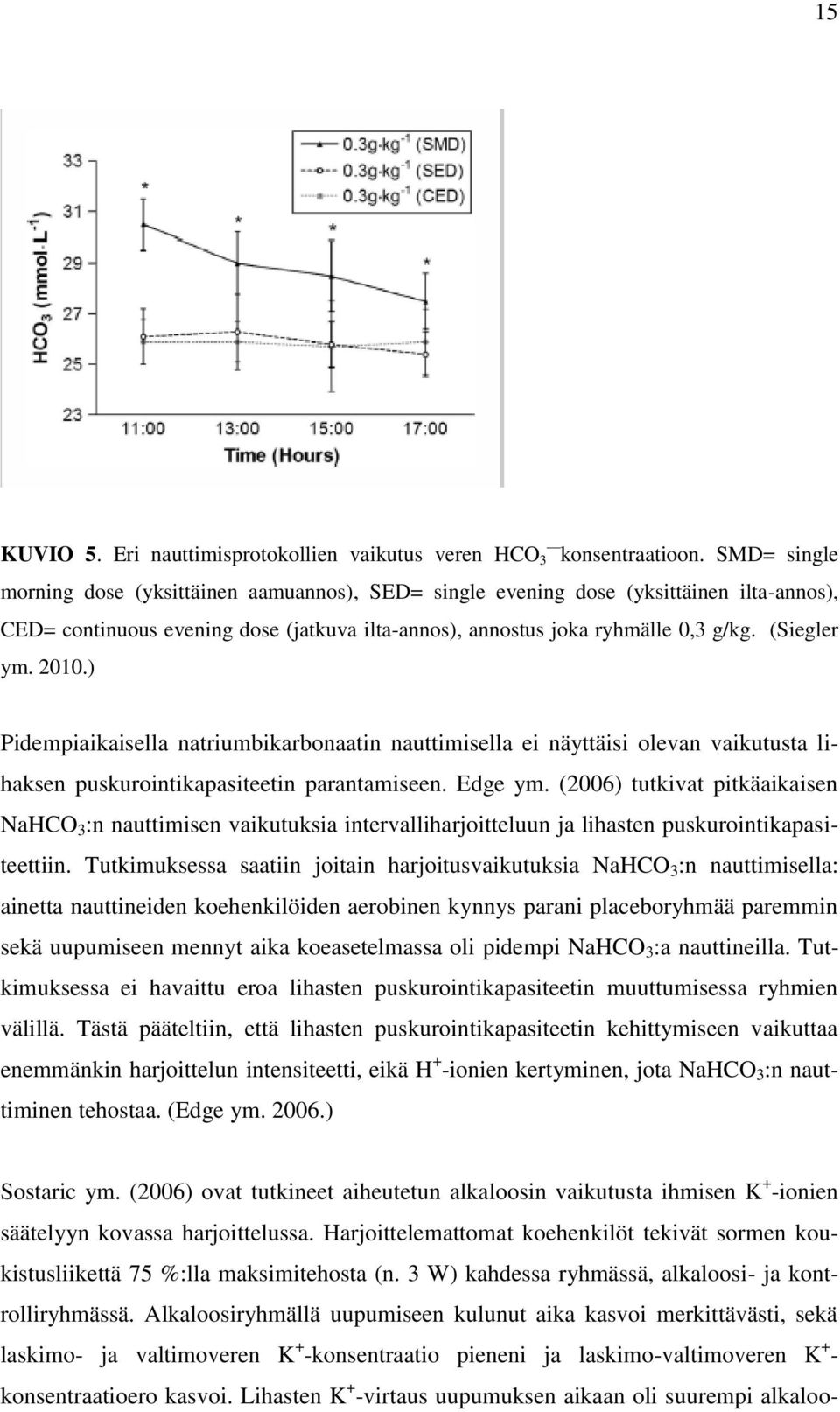 2010.) Pidempiaikaisella natriumbikarbonaatin nauttimisella ei näyttäisi olevan vaikutusta lihaksen puskurointikapasiteetin parantamiseen. Edge ym.