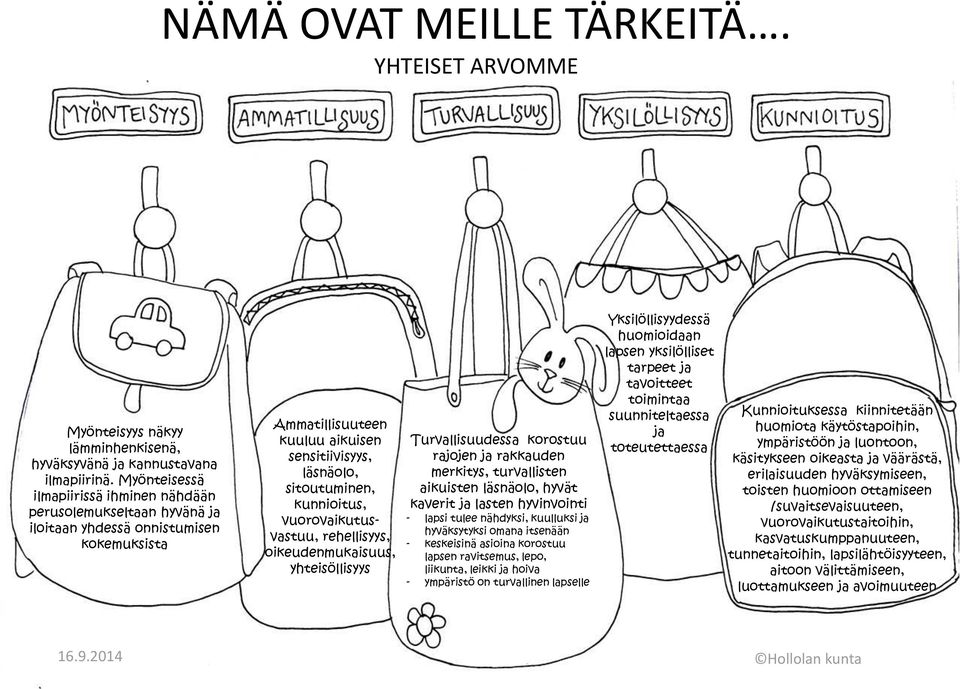 vuorovaikutusvastuu, rehellisyys, oikeudenmukaisuus, yhteisöllisyys Turvallisuudessa korostuu rajojen ja rakkauden merkitys, turvallisten aikuisten läsnäolo, hyvät kaverit ja lasten hyvinvointi -
