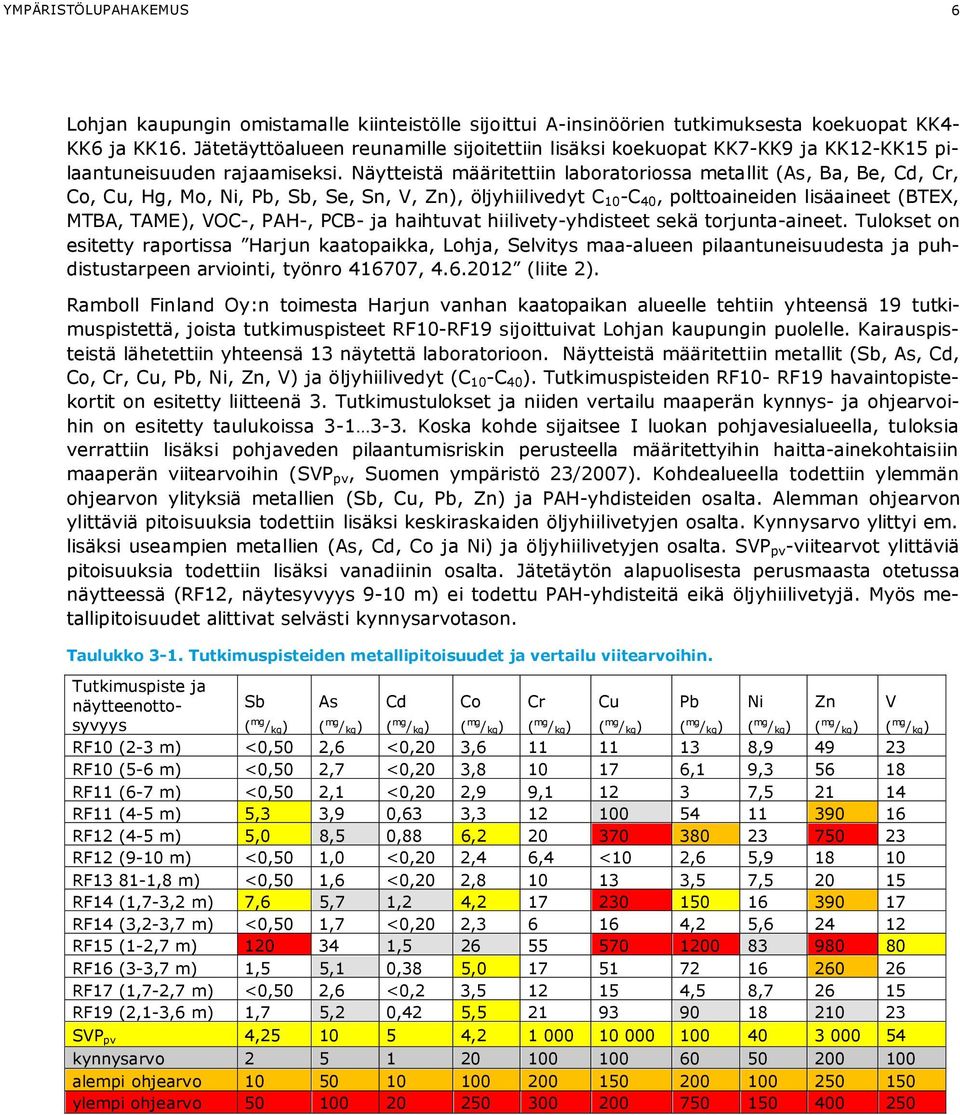 Näytteistä määritettiin laboratoriossa metallit (As, Ba, Be, Cd, Cr, Co, Cu, Hg, Mo, Ni, Pb, Sb, Se, Sn, V, Zn), öljyhiilivedyt C 10 -C 40, polttoaineiden lisäaineet (BEX, MBA, AME), VOC-, PAH-, PCB-