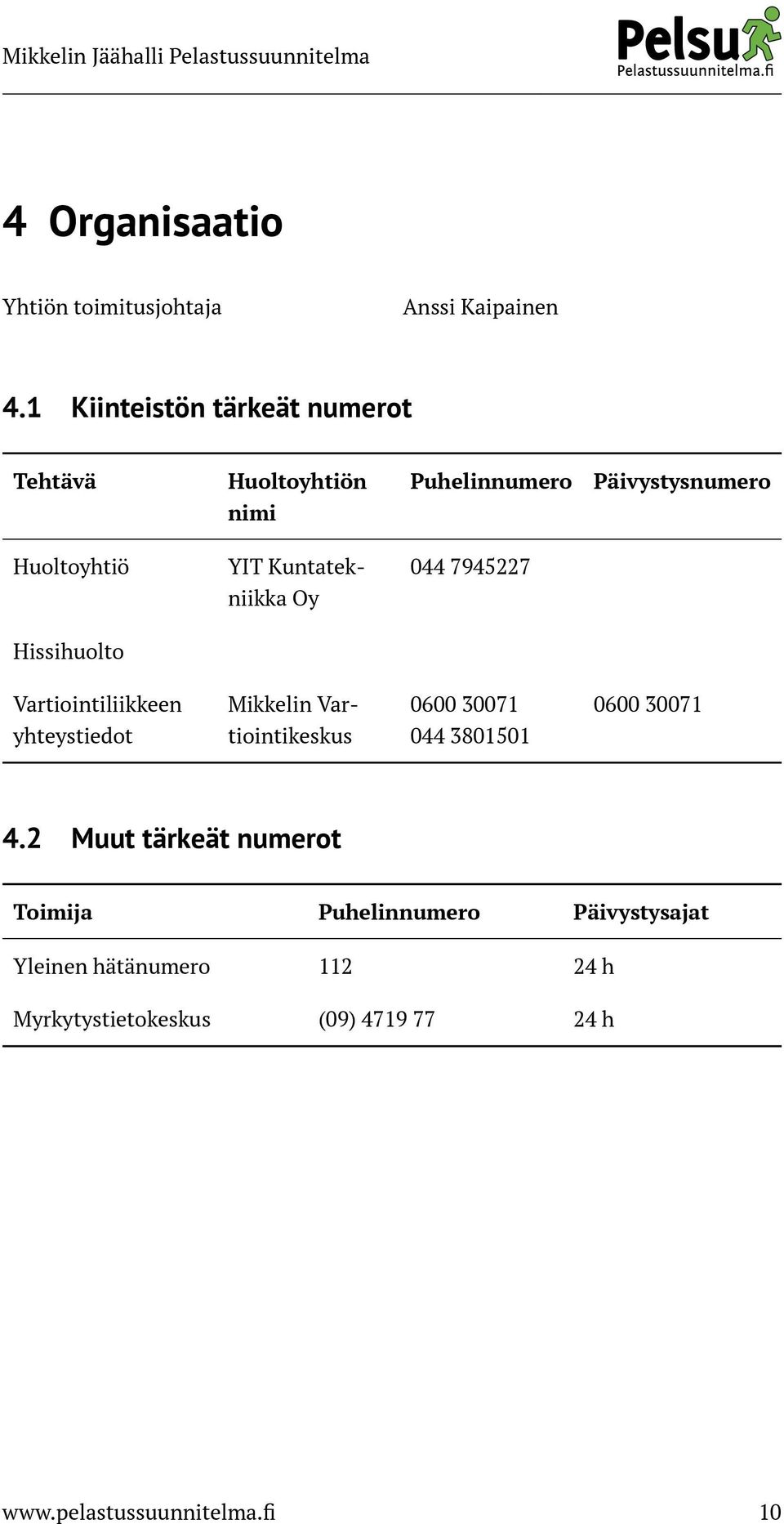 044 7945227 niikka Oy Hissihuolto Vartiointiliikkeen Mikkelin Var- 0600 30071 0600 30071 yhteystiedot