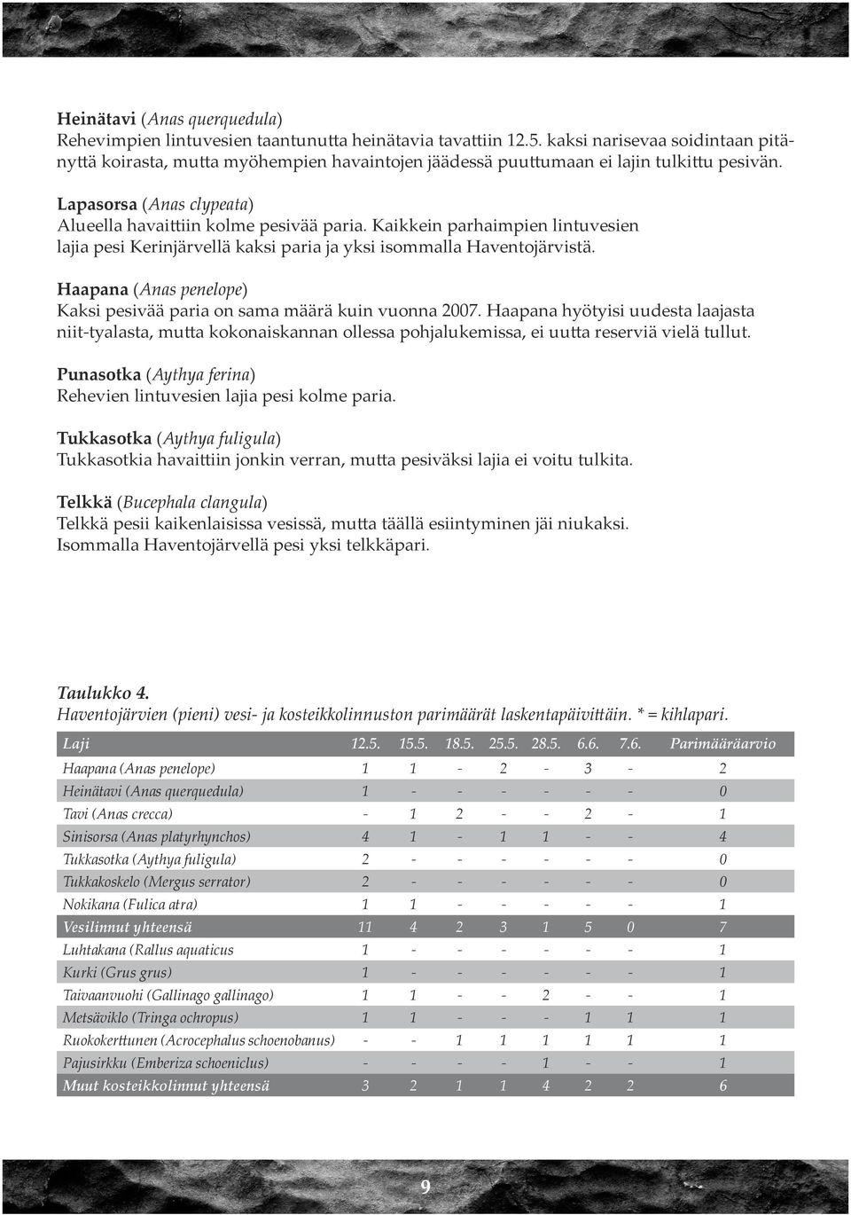 Kaikkein parhaimpien lintuvesien lajia pesi Kerinjärvellä kaksi paria ja yksi isommalla Haventojärvistä. Haapana (Anas penelope) Kaksi pesivää paria on sama määrä kuin vuonna 2007.