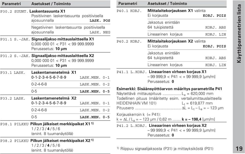 9999 Perusasetus: 10 µm P33.1 LASK. Laskentamenetelmä X1 0-1-2-3-4--6-7-8-9 LASK.MEN. 0-1 0-2-4-6-8 LASK.MEN. 0-2 0- LASK.MEN. 0- P33.2 LASK. Laskentamenetelmä X2 0-1-2-3-4--6-7-8-9 LASK.MEN. 0-1 0-2-4-6-8 LASK.MEN. 0-2 0- LASK.MEN. 0- P38.