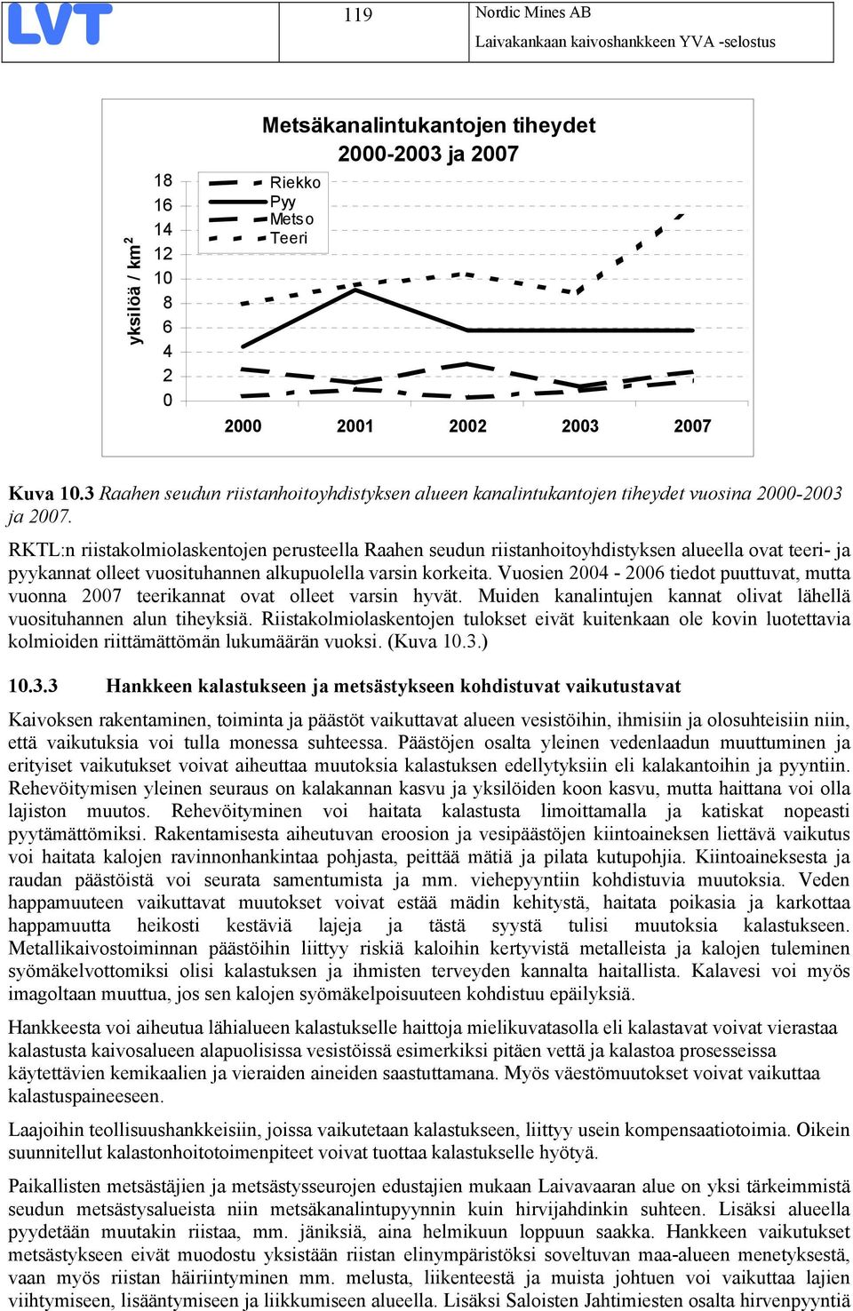 RKTL:n riistakolmiolaskentojen perusteella Raahen seudun riistanhoitoyhdistyksen alueella ovat teeri- ja pyykannat olleet vuosituhannen alkupuolella varsin korkeita.