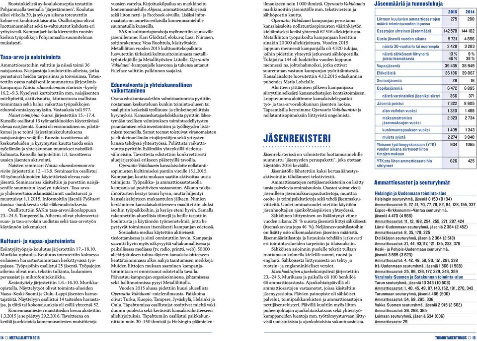 Tasa-arvo ja naistoiminta Ammattiosastoihin valittiin ja niissä toimi 36 nais jaostoa. Naisjaostoja koulutettiin aiheista, jotka perustuivat heidän tarpeisiinsa ja toiveisiinsa.