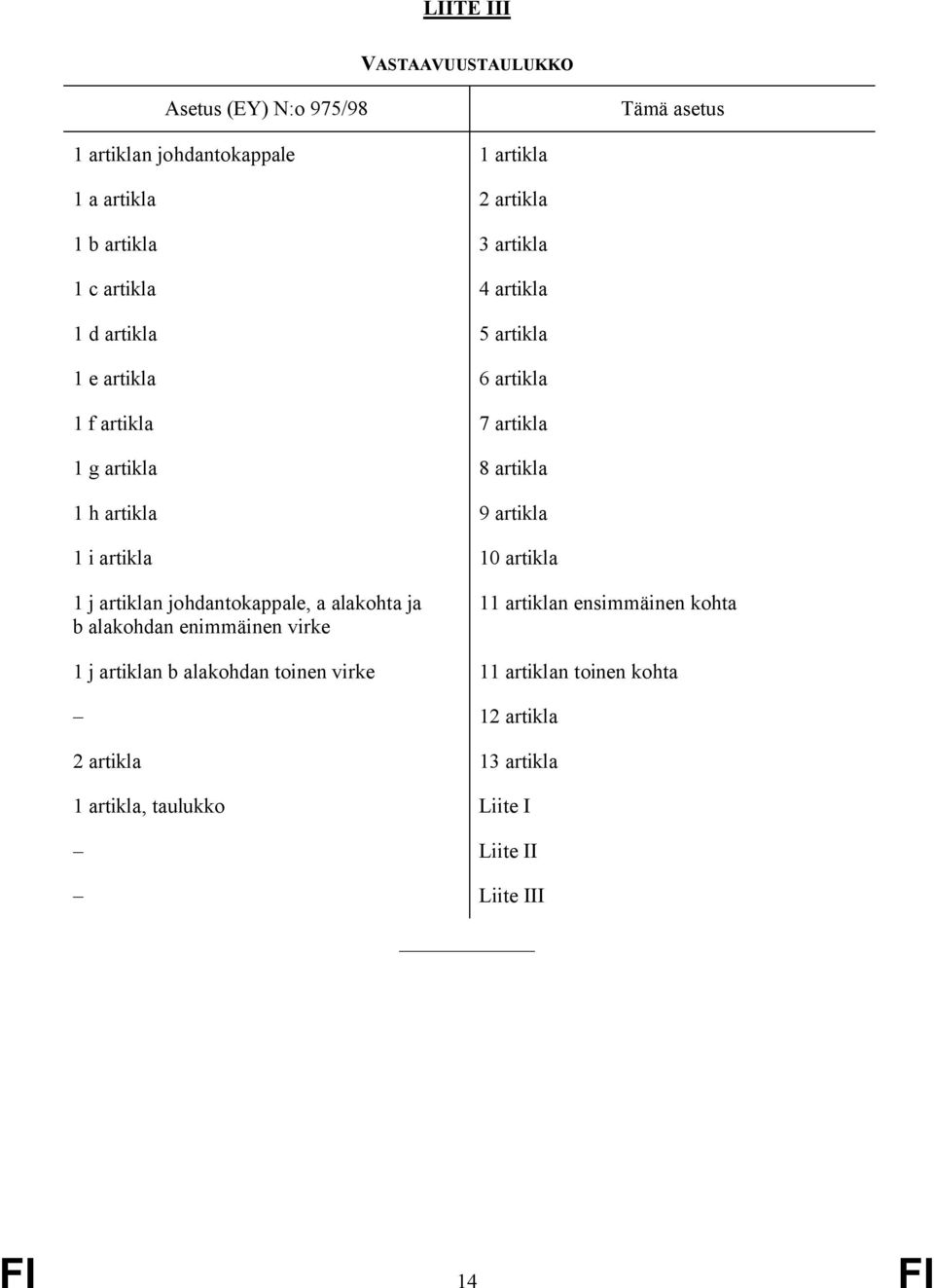 artikla 1 i artikla 10 artikla 1 j artiklan johdantokappale, a alakohta ja b alakohdan enimmäinen virke 11 artiklan ensimmäinen kohta 1 j