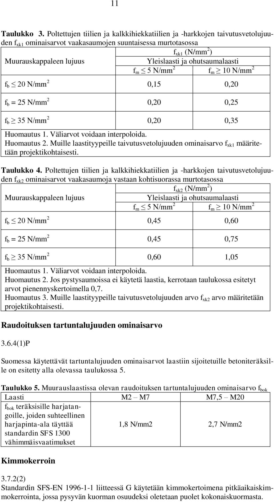 ohutsaumalaasti f m 5 N/mm 2 f m 10 N/mm 2 f b 20 N/mm 2 0,15 0,20 f b = 25 N/mm 2 0,20 0,25 f b 35 N/mm 2 0,20 0,35 Huomautus 1. Väliarvot voidaan interpoloida. Huomautus 2.