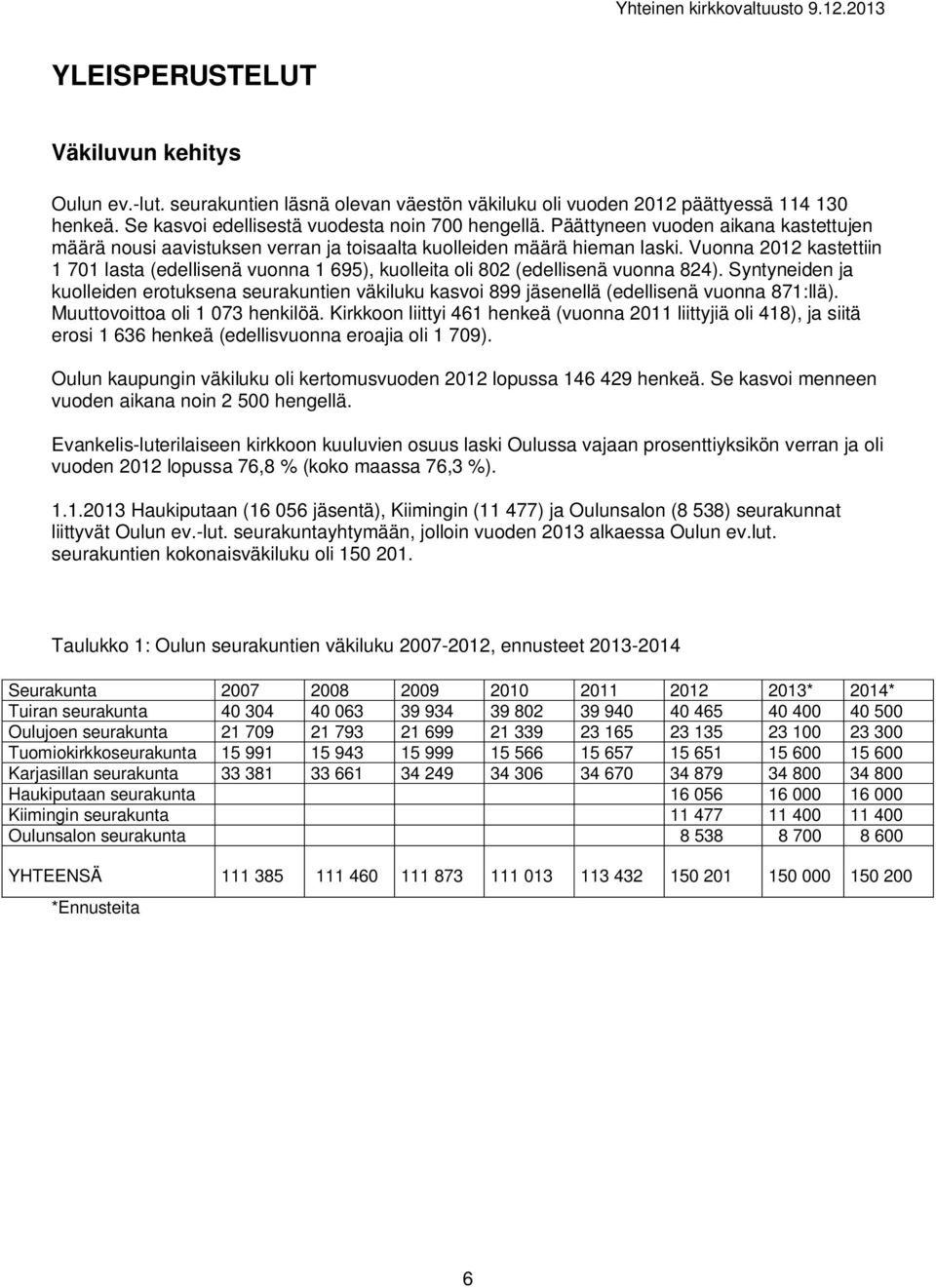 Vuonna 2012 kastettiin 1 701 lasta (edellisenä vuonna 1 695), kuolleita oli 802 (edellisenä vuonna 824).