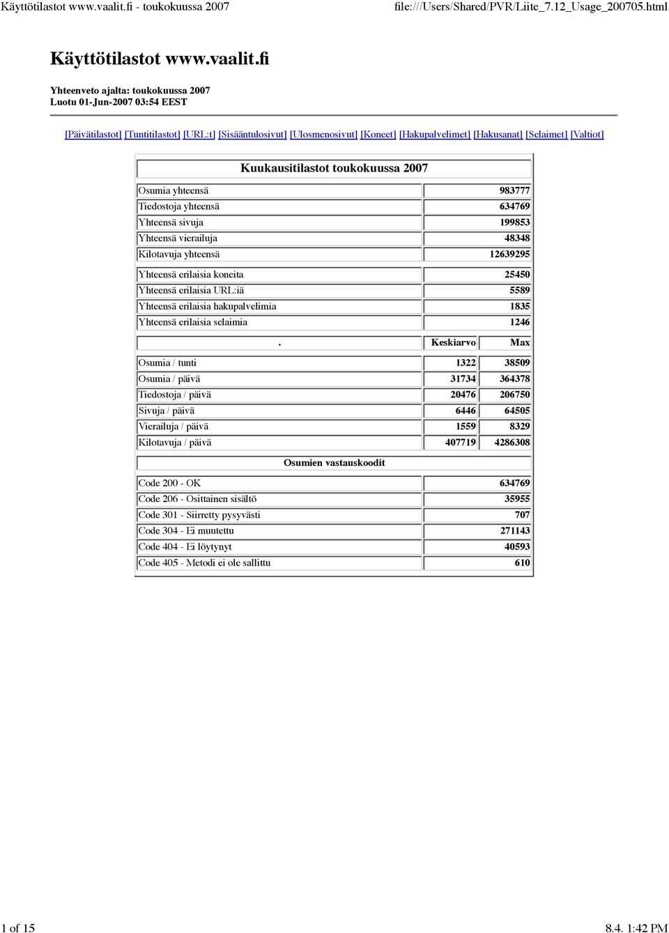 [Valtiot] Kuukausitilastot toukokuussa 2007 Osumia yhteensä 983777 Tiedostoja yhteensä 634769 Yhteensä sivuja 199853 Yhteensä vierailuja 48348 Kilotavuja yhteensä 12639295 Yhteensä erilaisia koneita