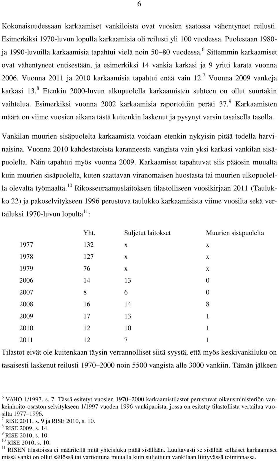 Vuonna 2011 ja 2010 karkaamisia tapahtui enää vain 12. 7 Vuonna 2009 vankeja karkasi 13. 8 Etenkin 2000-luvun alkupuolella karkaamisten suhteen on ollut suurtakin vaihtelua.