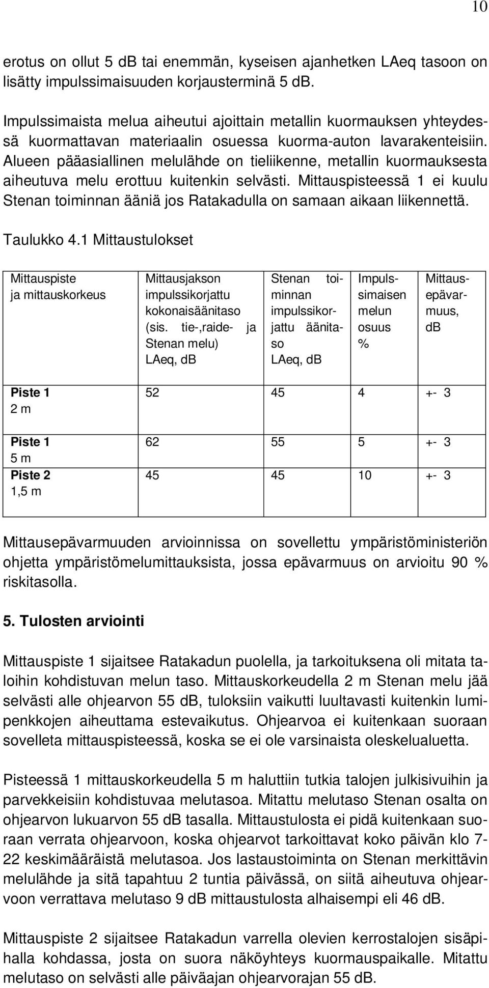 Alueen pääasiallinen melulähde on tieliikenne, metallin kuormauksesta aiheutuva melu erottuu kuitenkin selvästi.