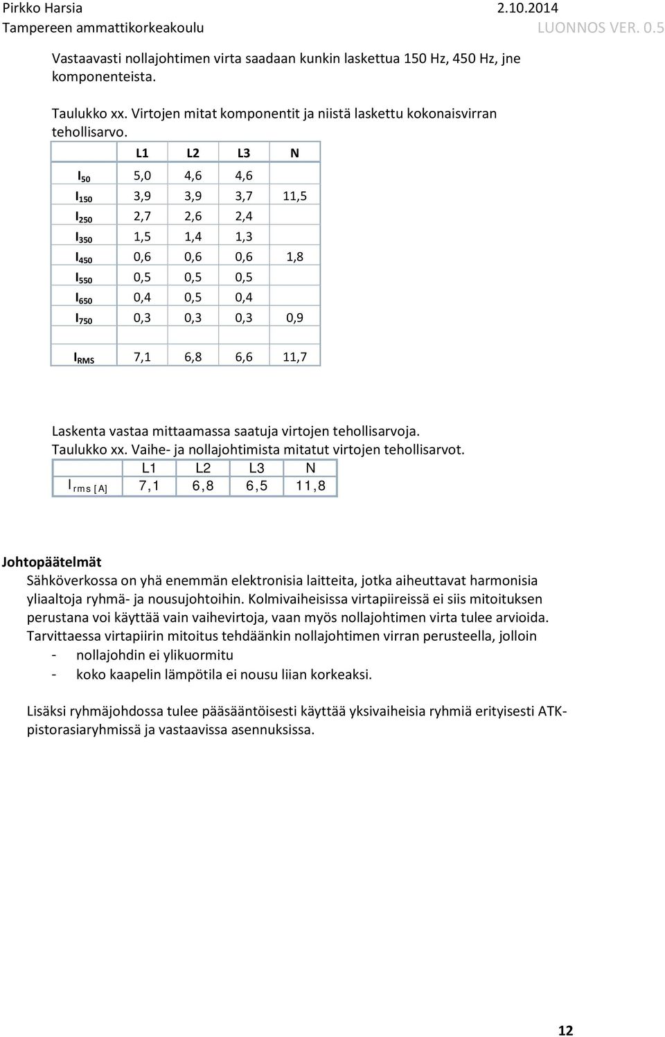 virtojen tehollisarvoja. Taulukko xx. Vaihe- ja nollajohtimista mitatut virtojen tehollisarvot.